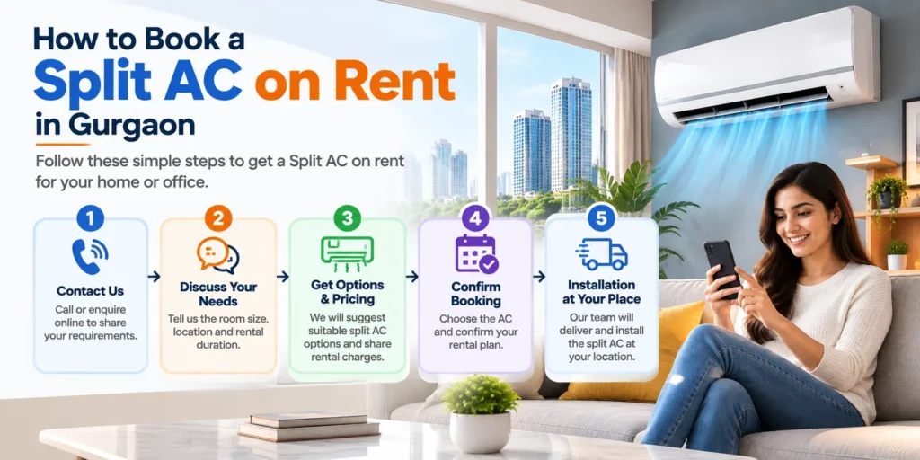 Booking a Split AC Made Simple